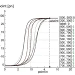 محتوانا كان شبحًا في جوجل: كيف أنقذتنا ‘البيانات المنظمة’ (Structured Data) من جحيم التجاهل؟